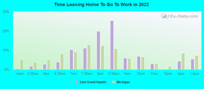 Time Leaving Home To Go To Work in 2022