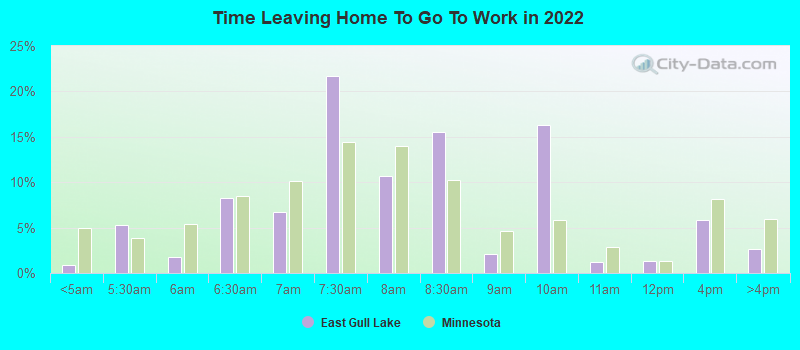 Time Leaving Home To Go To Work in 2022