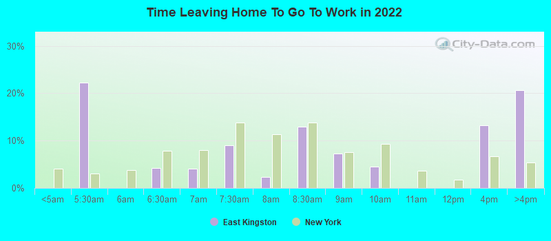 Time Leaving Home To Go To Work in 2022