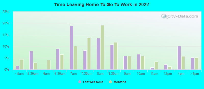 Time Leaving Home To Go To Work in 2022