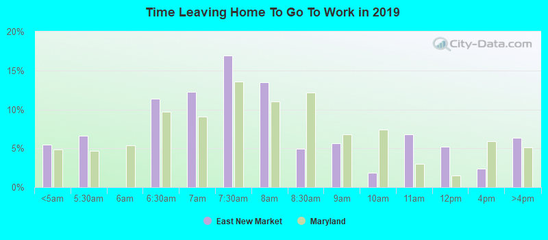 Time Leaving Home To Go To Work in 2022