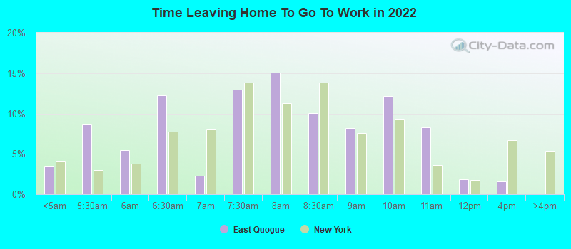 Time Leaving Home To Go To Work in 2022