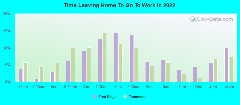 Time Leaving Home To Go To Work in 2022