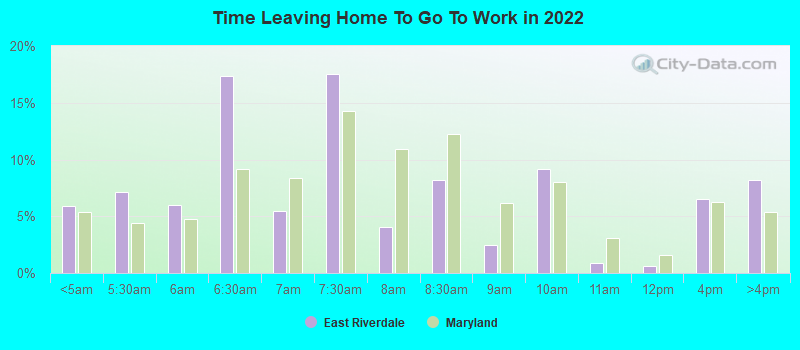 Time Leaving Home To Go To Work in 2022