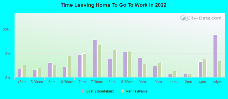 Time Leaving Home To Go To Work in 2022