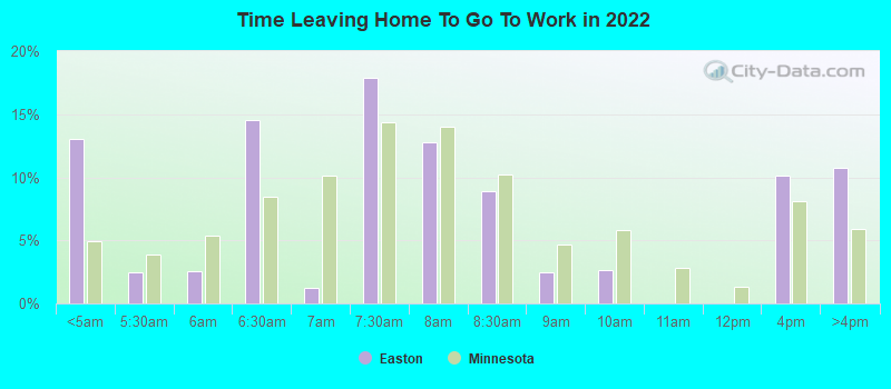 Time Leaving Home To Go To Work in 2022