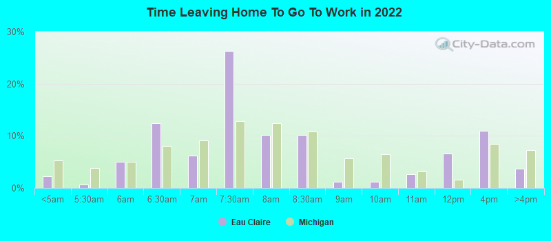 Time Leaving Home To Go To Work in 2022