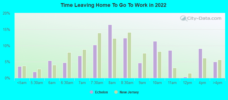 Time Leaving Home To Go To Work in 2022