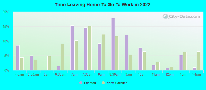 Time Leaving Home To Go To Work in 2022