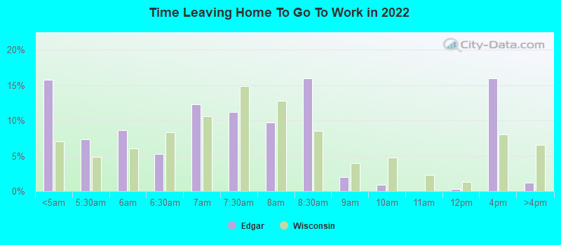 Time Leaving Home To Go To Work in 2022