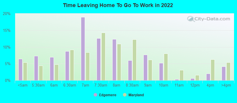 Time Leaving Home To Go To Work in 2022