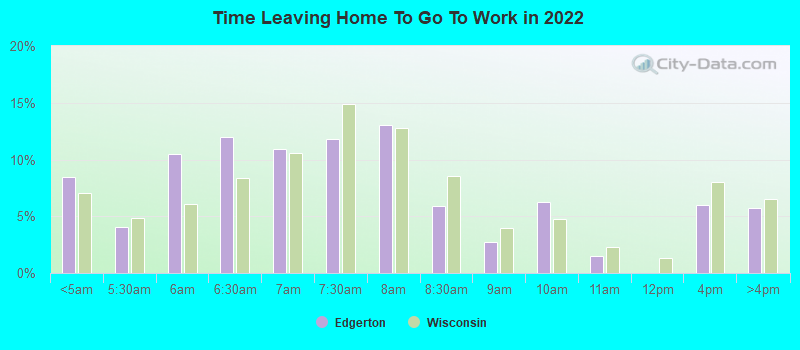 Time Leaving Home To Go To Work in 2022