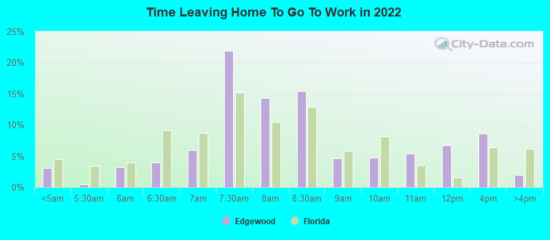 Time Leaving Home To Go To Work in 2022