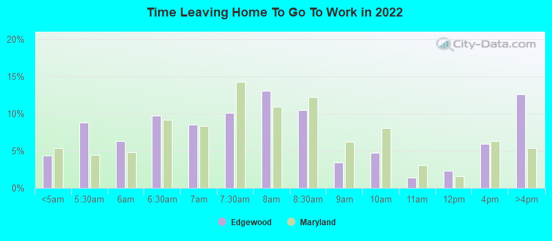 Time Leaving Home To Go To Work in 2022