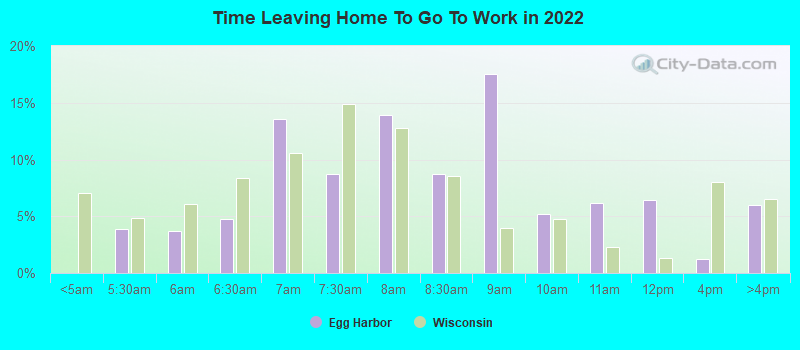 Time Leaving Home To Go To Work in 2022