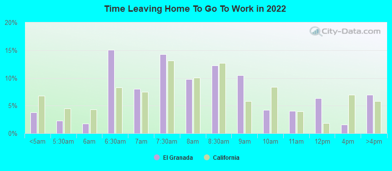 Time Leaving Home To Go To Work in 2022