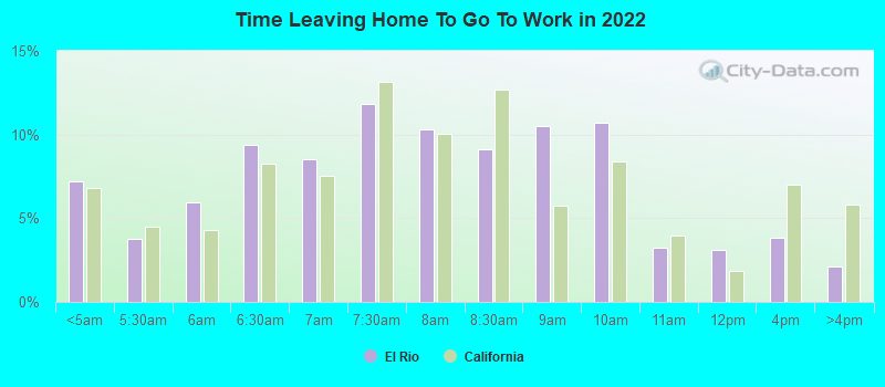 Time Leaving Home To Go To Work in 2022