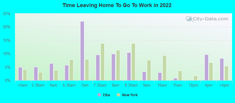 Time Leaving Home To Go To Work in 2022