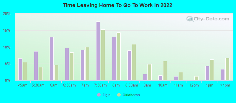 Time Leaving Home To Go To Work in 2022