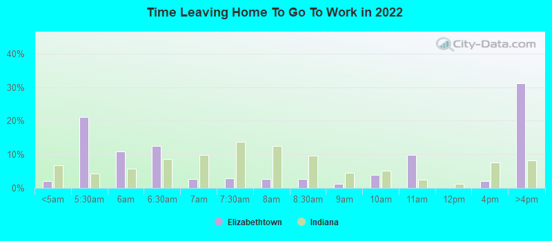 Time Leaving Home To Go To Work in 2022