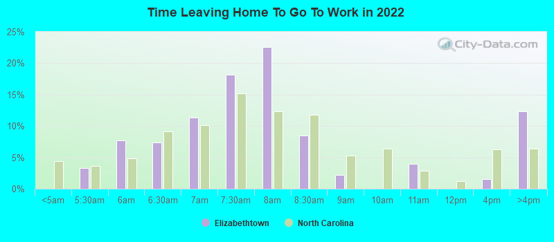 Time Leaving Home To Go To Work in 2022