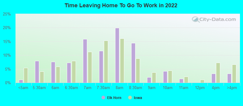 Time Leaving Home To Go To Work in 2022