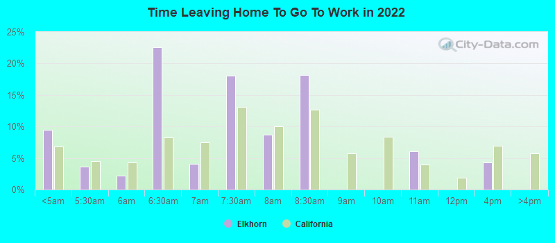 Time Leaving Home To Go To Work in 2022