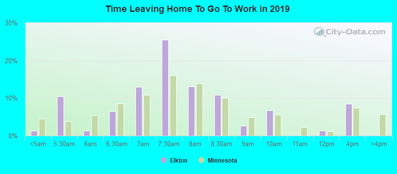 Time Leaving Home To Go To Work in 2022