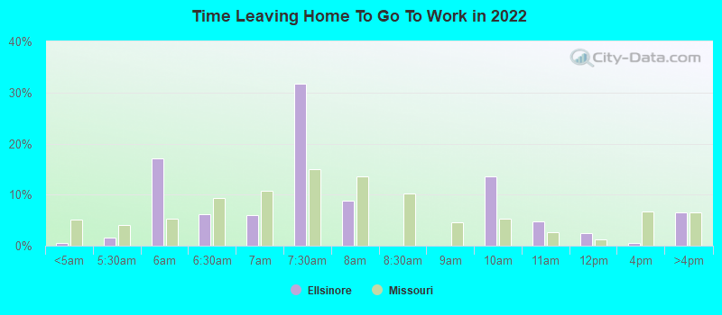 Time Leaving Home To Go To Work in 2022