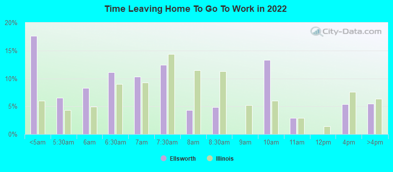 Time Leaving Home To Go To Work in 2022