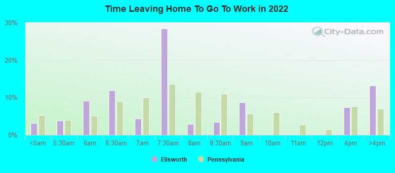 Time Leaving Home To Go To Work in 2022