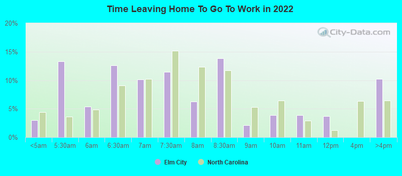 Time Leaving Home To Go To Work in 2022