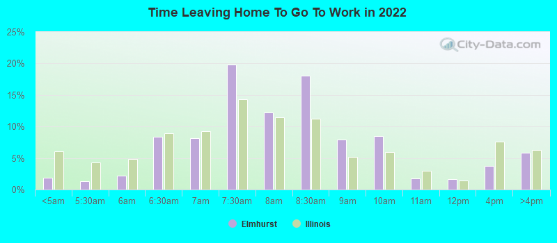 Time Leaving Home To Go To Work in 2022