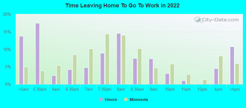 Time Leaving Home To Go To Work in 2022