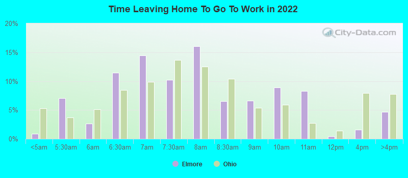 Time Leaving Home To Go To Work in 2022