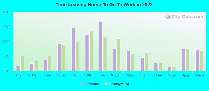 Time Leaving Home To Go To Work in 2022