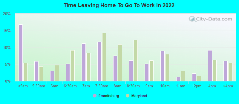 Time Leaving Home To Go To Work in 2022