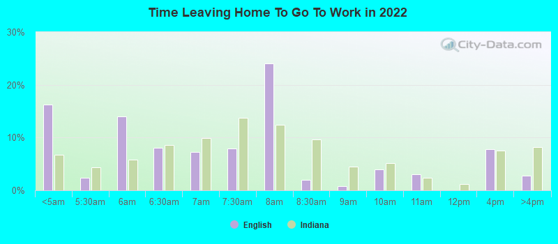 Time Leaving Home To Go To Work in 2022