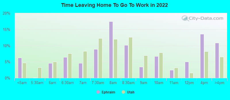 Time Leaving Home To Go To Work in 2022