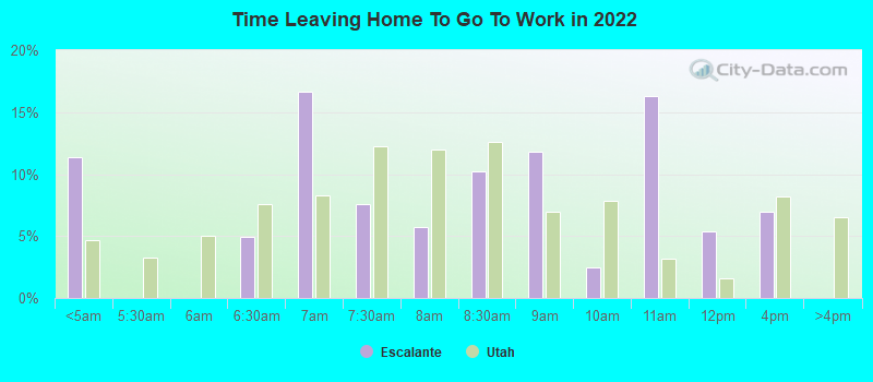 Time Leaving Home To Go To Work in 2022