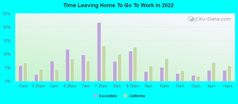 Time Leaving Home To Go To Work in 2022