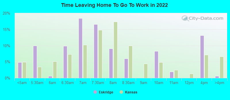 Time Leaving Home To Go To Work in 2022