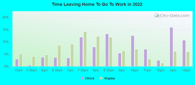 Time Leaving Home To Go To Work in 2022