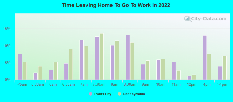 Time Leaving Home To Go To Work in 2022