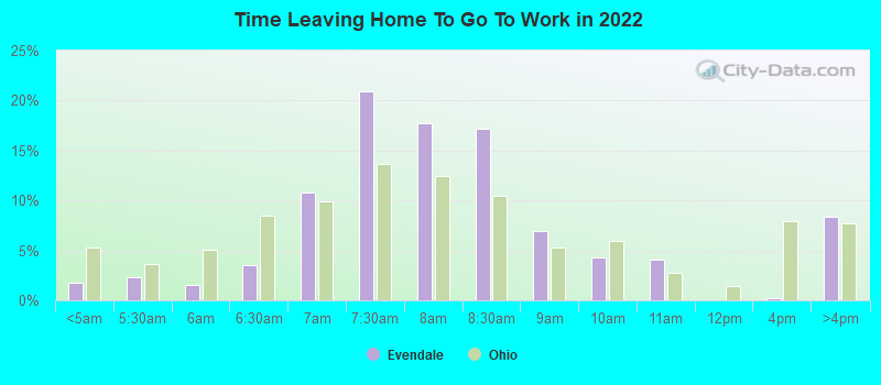 Time Leaving Home To Go To Work in 2022