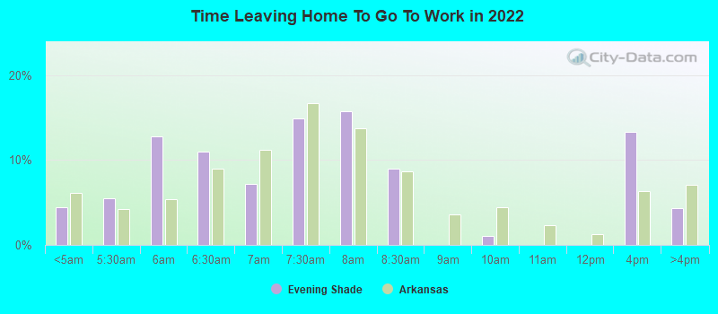 Time Leaving Home To Go To Work in 2022