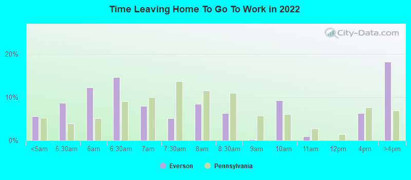 Time Leaving Home To Go To Work in 2022