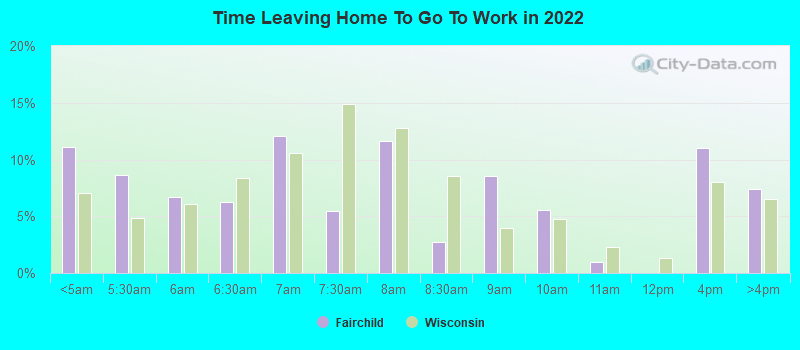 Time Leaving Home To Go To Work in 2022