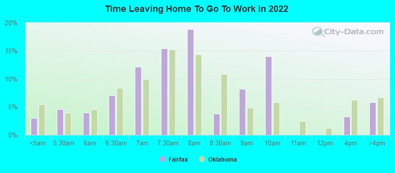 Time Leaving Home To Go To Work in 2022