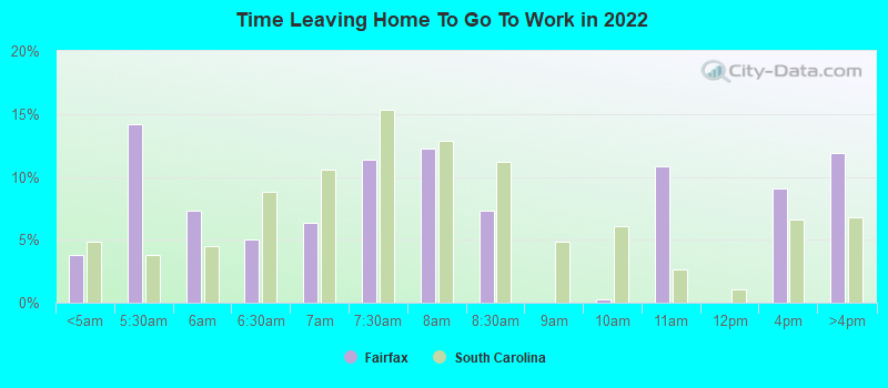 Time Leaving Home To Go To Work in 2022